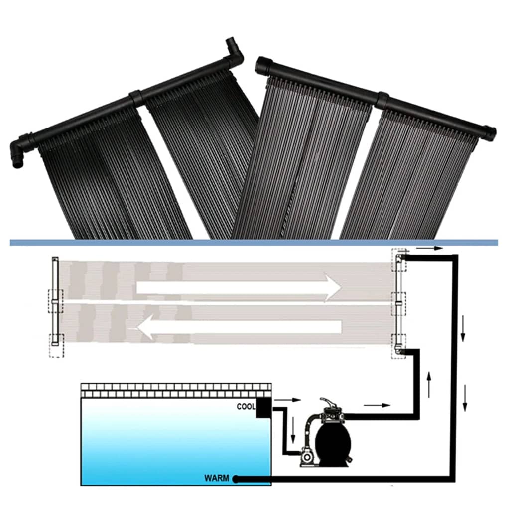 solar panels for pool heating, 4 pcs., 80x620 cm